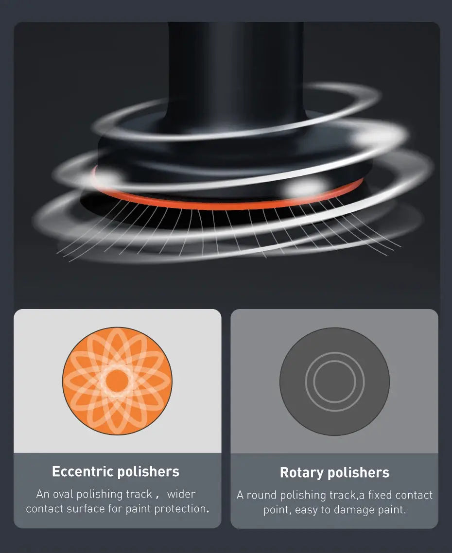 Baseus Wireless Car Polisher Machine – Cordless Electric Wax GLOBGRIP®