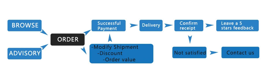 28L Car Mini Refrigerator For Outdoor Camping Car Electrical Appliances Cooler Heater Cooling & Warming 12/24V Car Refrigerators GLOBGRIP®