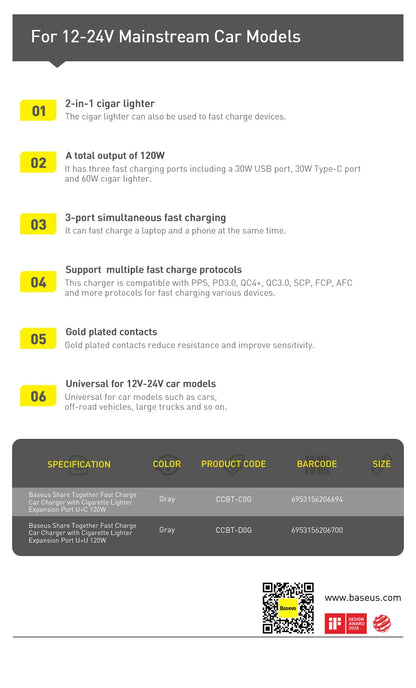 ⚡ 120W Car Charger Splitter GLOBGRIP®