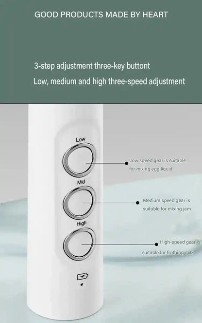 Electric Milk Frother | Portable Coffee Foam Maker | GLOBGRIP® GLOBGRIP®