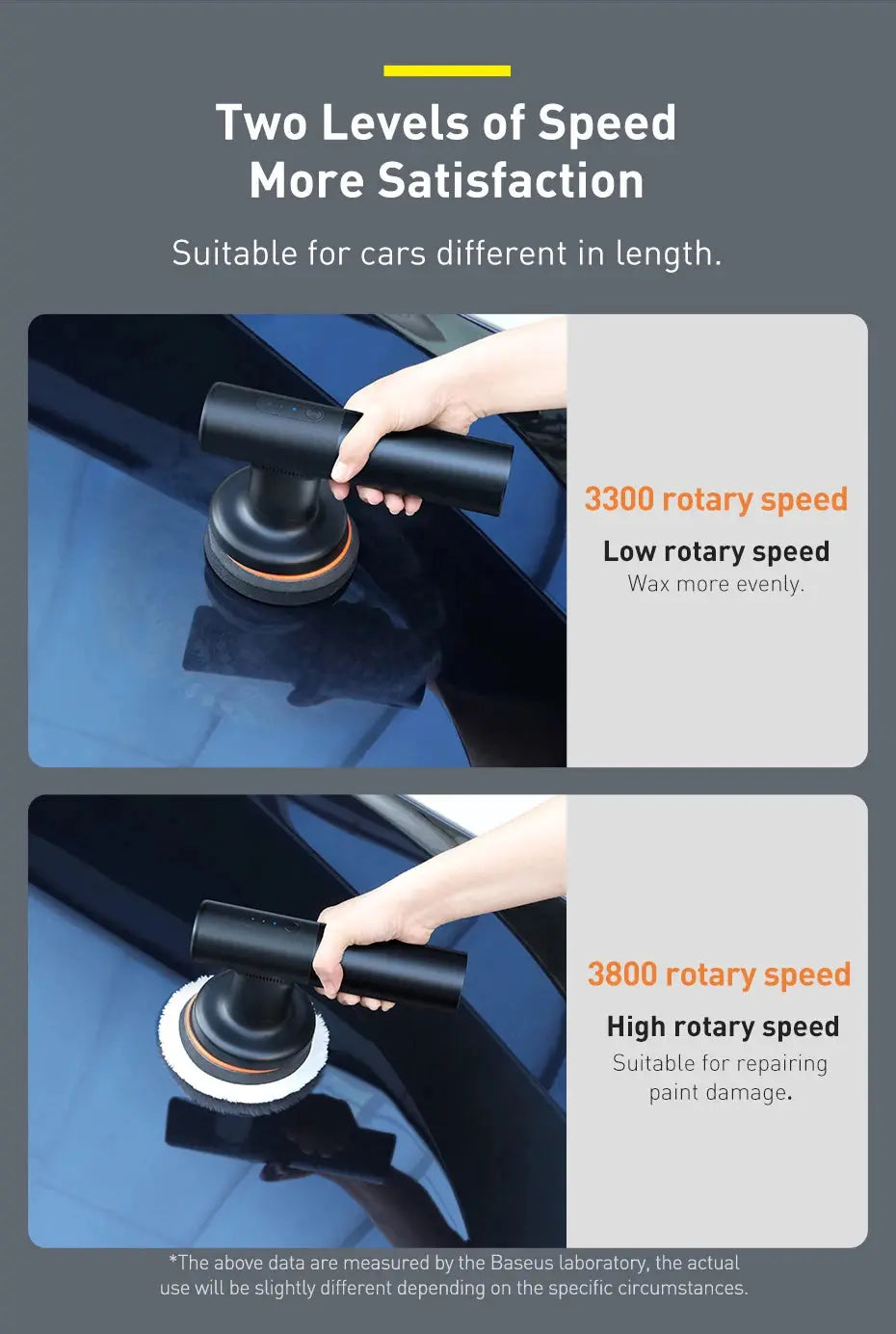 Baseus Wireless Car Polisher Machine – Cordless Electric Wax GLOBGRIP®
