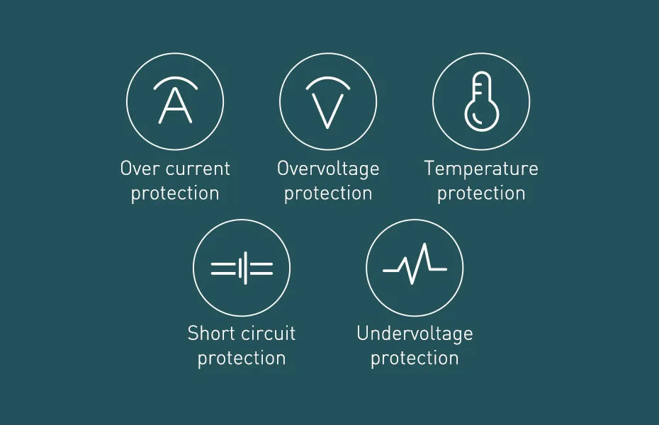 ⚡ 120W Car Charger Splitter GLOBGRIP®