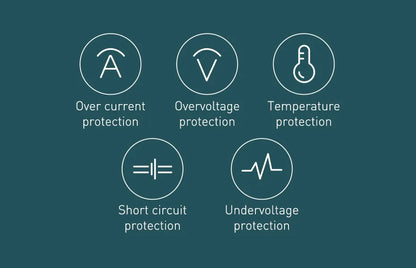 ⚡ 120W Car Charger Splitter GLOBGRIP®