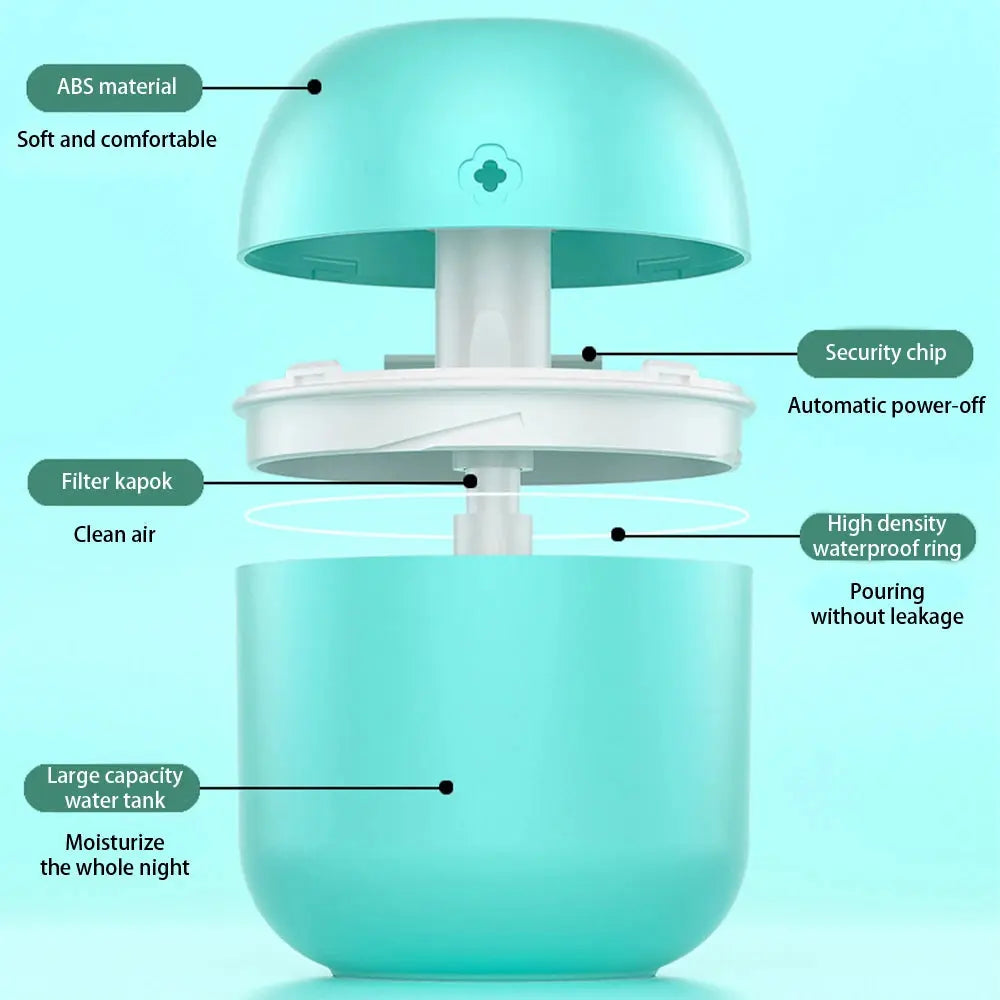 Mini Air Humidifier Aroma Diffuser | Industrial Anti-Slip Solution GLOBGRIP®
