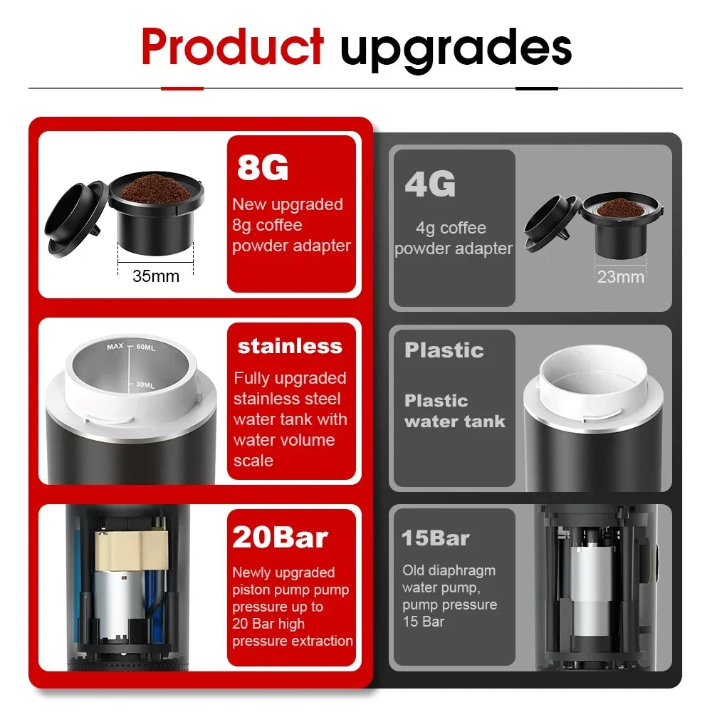 Portable Espresso Coffee Machine | Wireless 3-in-1 Travel Coffee Maker | GLOBGRIP® GLOBGRIP®