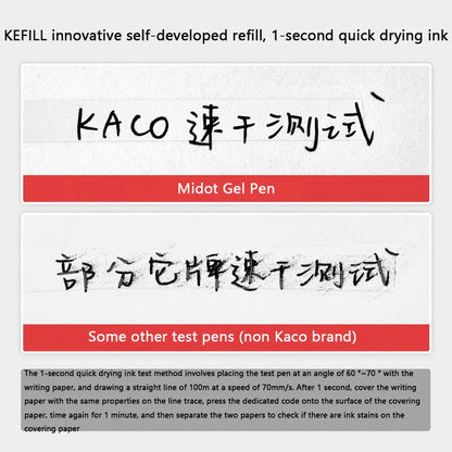 0.5mm MIDOT Gel Ink Pens, Quick-drying GLOBGRIP®