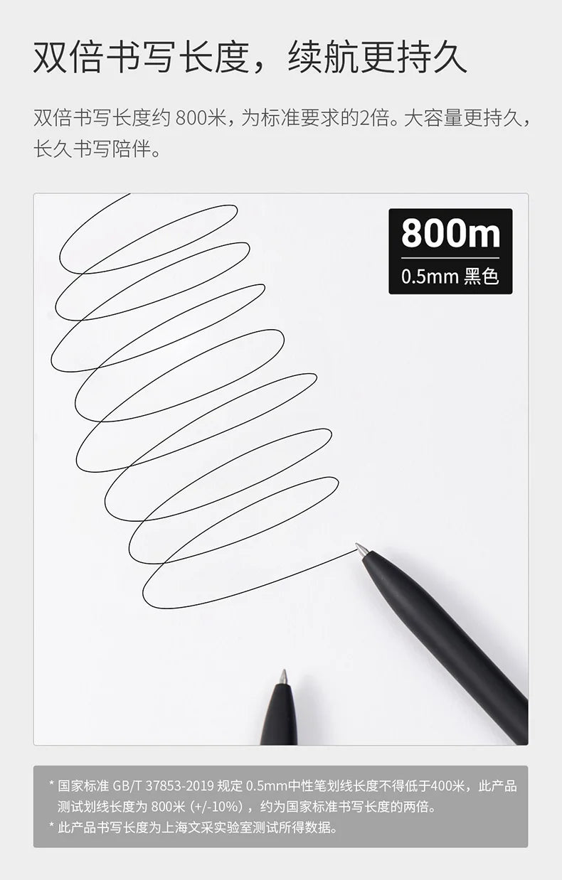 0.5mm MIDOT Gel Ink Pens, Quick-drying GLOBGRIP®