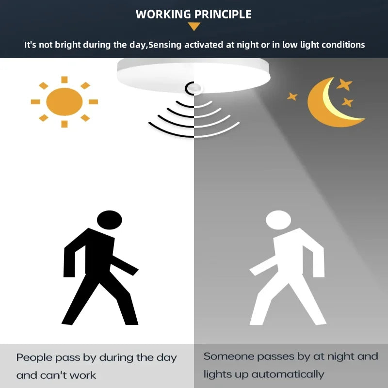 Motion Sensor LED Ceiling Light Human Infrared Sensing Light Home Garage Attic Front Door Corridor Staircase Warehouse Light GLOBGRIP®