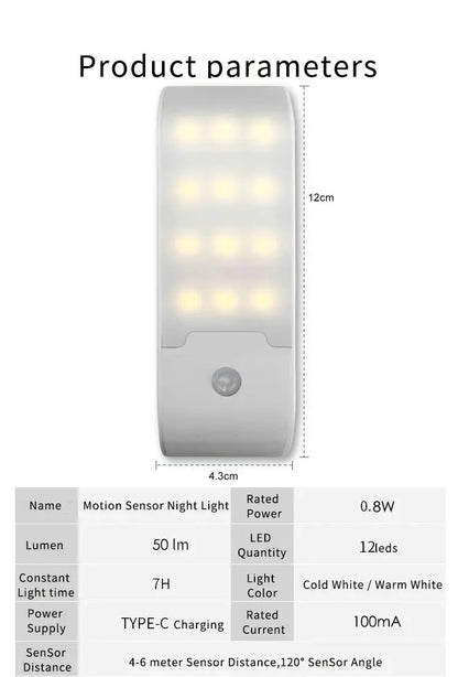 Motion Sensor LED Night Light | Industrial Anti-Slip Solution GLOBGRIP®