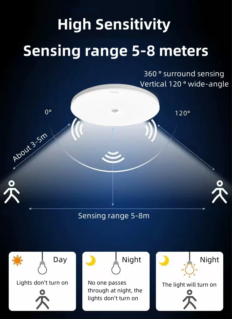 Motion Sensor LED Ceiling Light Human Infrared Sensing Light Home Garage Attic Front Door Corridor Staircase Warehouse Light GLOBGRIP®