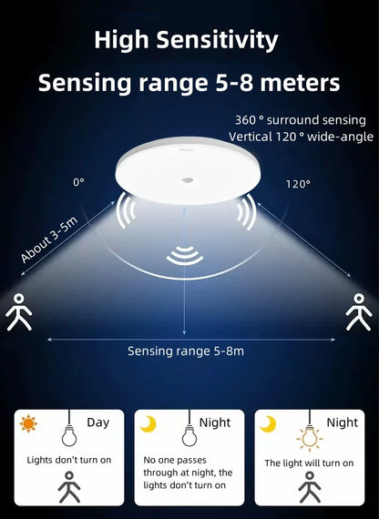 Motion Sensor LED Ceiling Light Human Infrared Sensing Light Home Garage Attic Front Door Corridor Staircase Warehouse Light GLOBGRIP®