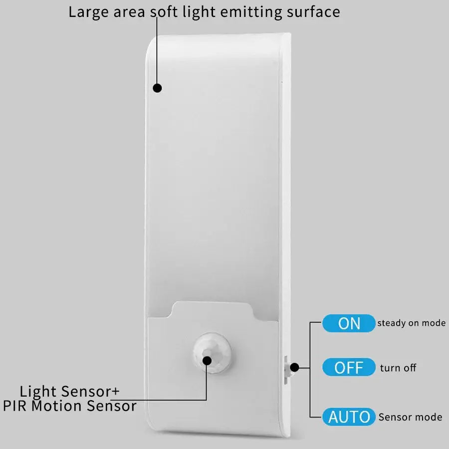 Motion Sensor LED Night Light | Industrial Anti-Slip Solution GLOBGRIP®