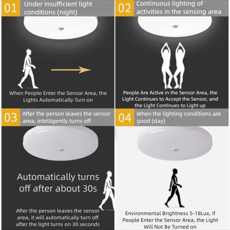 Motion Sensor LED Ceiling Light Human Infrared Sensing Light Home Garage Attic Front Door Corridor Staircase Warehouse Light GLOBGRIP®