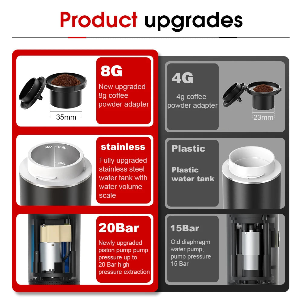 Portable Espresso Coffee Machine | Wireless 3-in-1 Travel Coffee Maker | GLOBGRIP® GLOBGRIP®