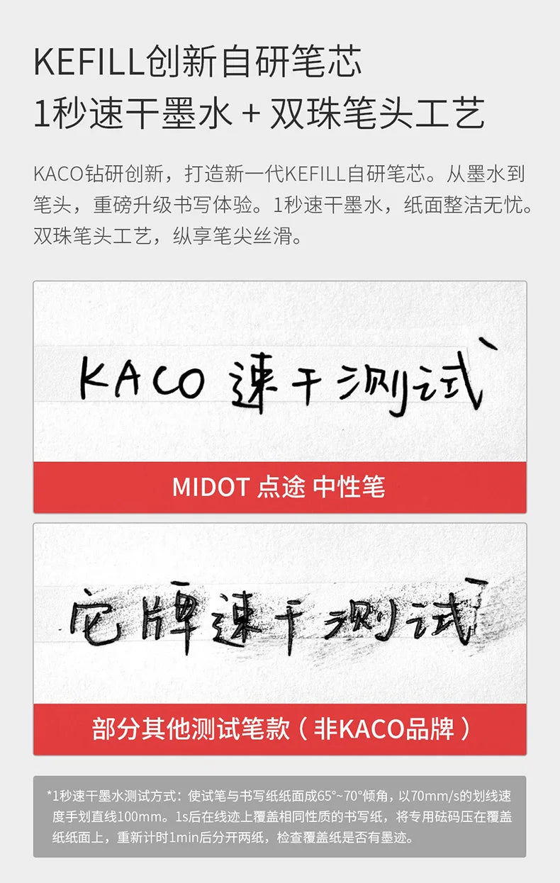 0.5mm MIDOT Gel Ink Pens, Quick-drying GLOBGRIP®