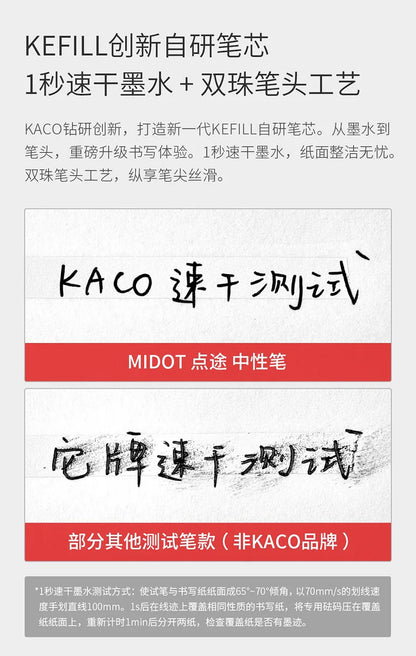 0.5mm MIDOT Gel Ink Pens, Quick-drying GLOBGRIP®