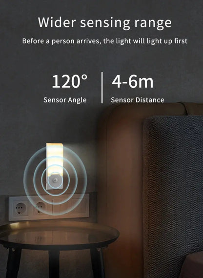 Motion Sensor LED Night Light | Industrial Anti-Slip Solution GLOBGRIP®