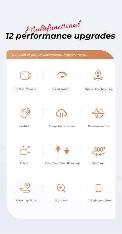 KBDFA New Drone H16 GPS Professional Dual Camera Dron Quadcopter Brushless Aerial Photography Laser Obstacle Avoidance RC Toy GLOBGRIP®