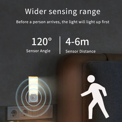 Motion Sensor LED Night Light | Industrial Anti-Slip Solution GLOBGRIP®