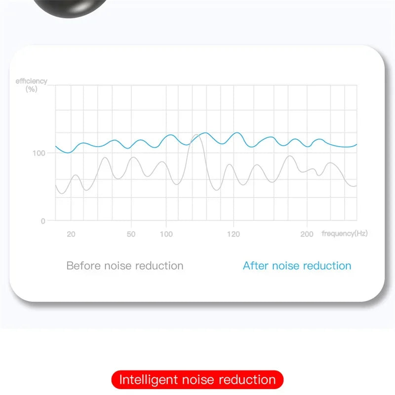 TWS E6S Wireless Bluetooth Earphones By Mic LED Display Stereo Noise Cancelling Headset With Charging Cable For All Smartphone GLOBGRIP®