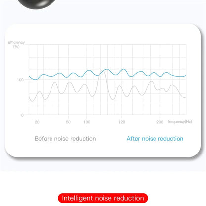 TWS E6S Wireless Bluetooth Earphones By Mic LED Display Stereo Noise Cancelling Headset With Charging Cable For All Smartphone GLOBGRIP®