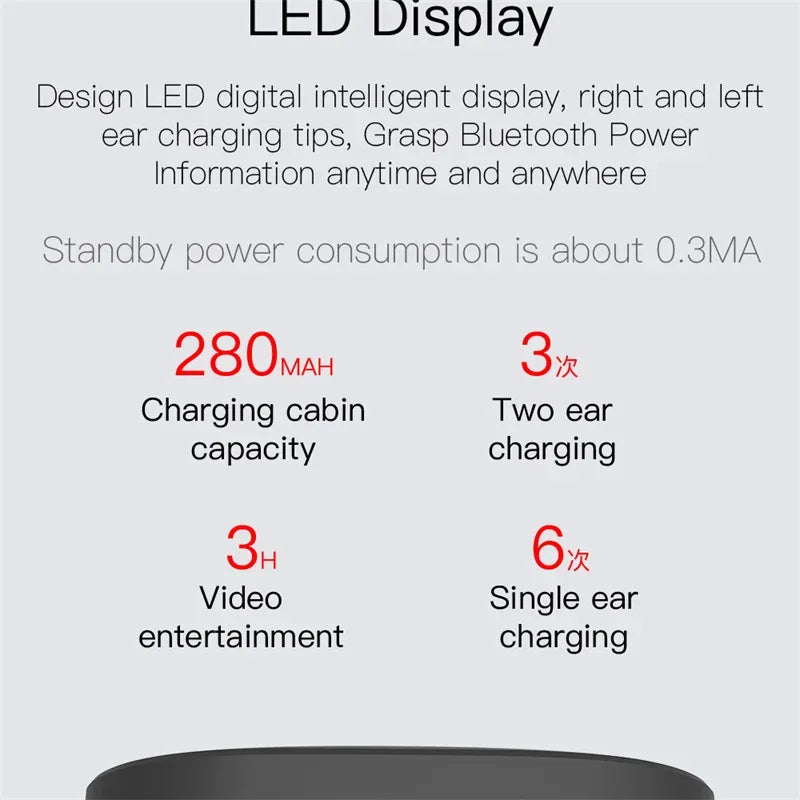 TWS E6S Wireless Bluetooth Earphones By Mic LED Display Stereo Noise Cancelling Headset With Charging Cable For All Smartphone GLOBGRIP®