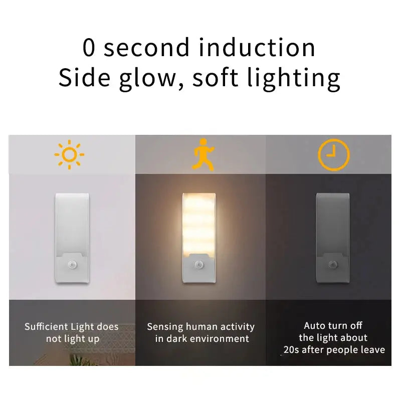 Motion Sensor LED Night Light | Industrial Anti-Slip Solution GLOBGRIP®